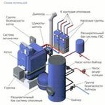 Завод «Узбекхиммаш» готов произвести необходимое оборудование для промышленных котельных для отопления