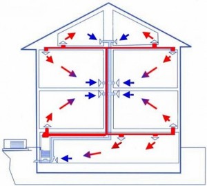 Наличие водяного отопления в двухэтажных домах
