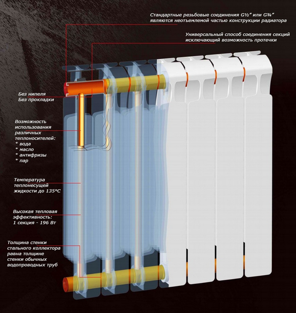 Алюминиевые радиаторы Характеристики и нюансы подбора. Отзывы потребителей.