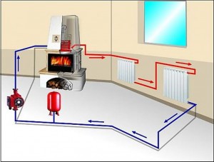 Водяное отопление в частном доме: виды систем
