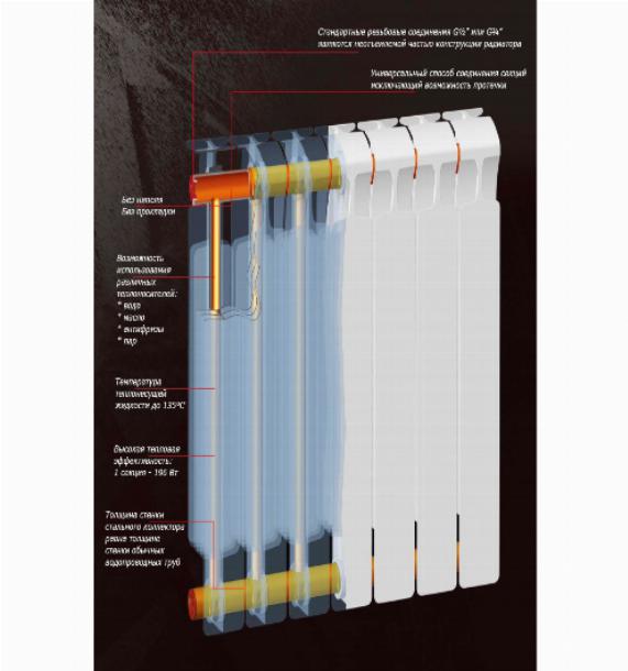 1 секция биметаллического радиатора