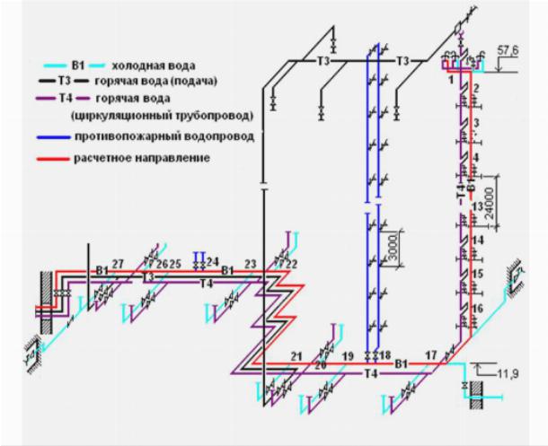 Гидравлический расчет сети холодного водопровода