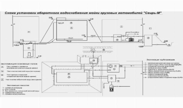 Оборотное водоснабжение автомоек и АЗС