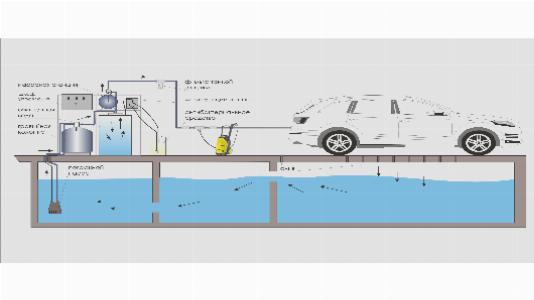 Оборотное водоснабжение автомоек и АЗС