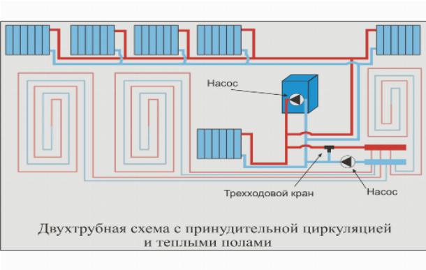 Однотрубная система отопления частного дома