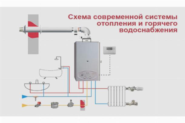 Отопление и горячее водоснабжение