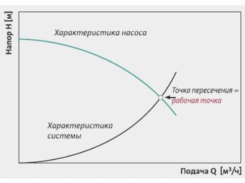 Дренажные насосы Джилекс