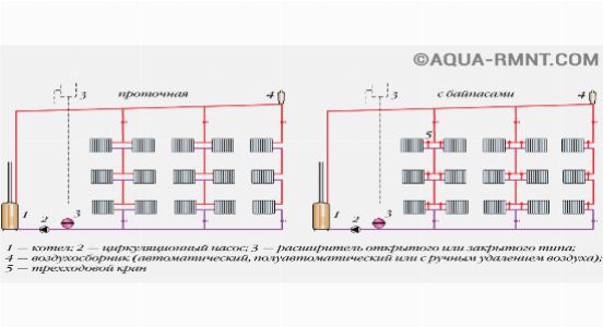 Однотрубная система отопления частного дома