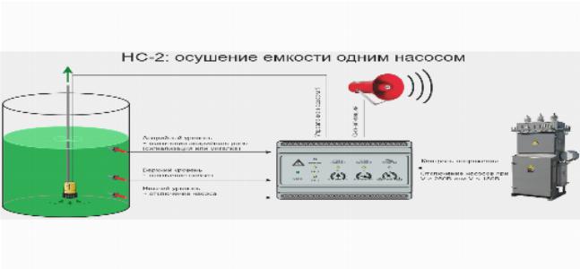 Реле контроля уровня для автоматизации насосных