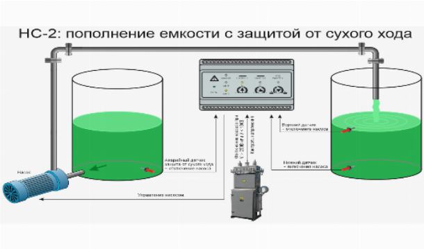 Реле контроля уровня для автоматизации насосных