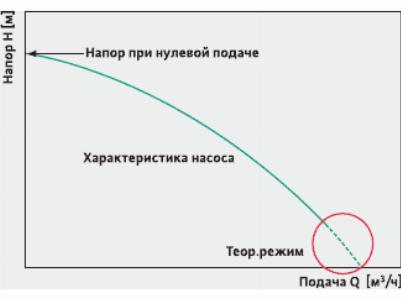 Дренажные насосы Джилекс