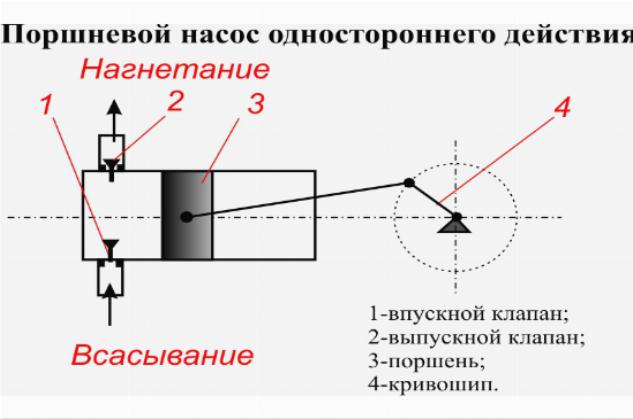 Насос для повышения давления воды