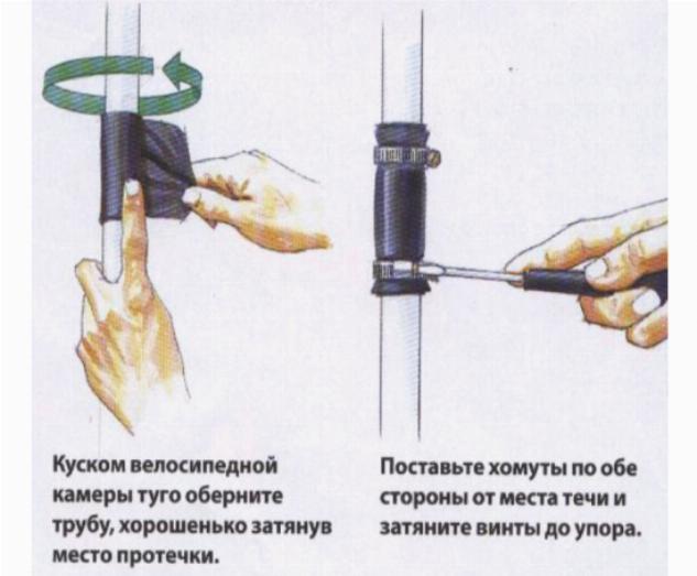 Как устранить течь в радиаторе отопления самостоятельно