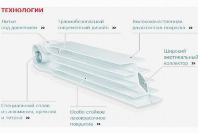 Расчет количества секций радиаторов