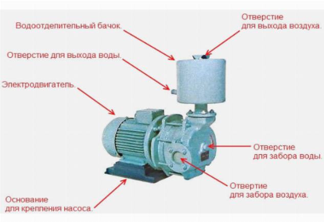 Насос для повышения давления воды