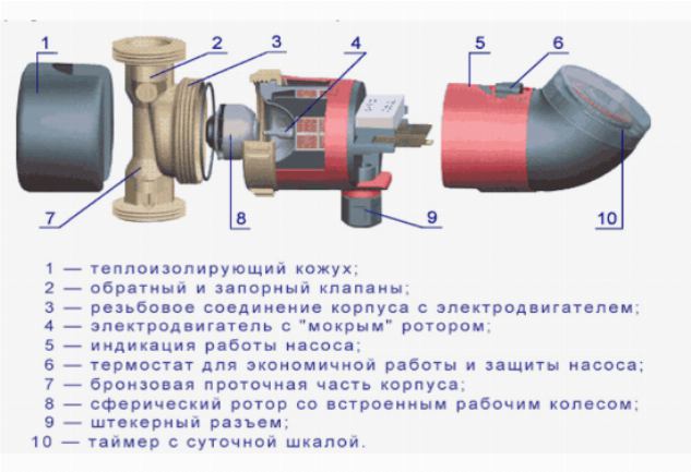 Зачем и как удалять воздух из системы отопления