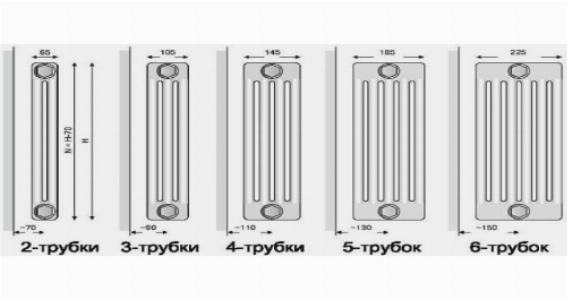 Расчет количества секций радиаторов
