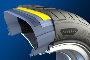 Goodyear представляет новую технологию автомобильных шин для улучшения характеристик электромобилей Goodyear представляет новую технологию автомобильных шин для улучшения характеристик электромобилей